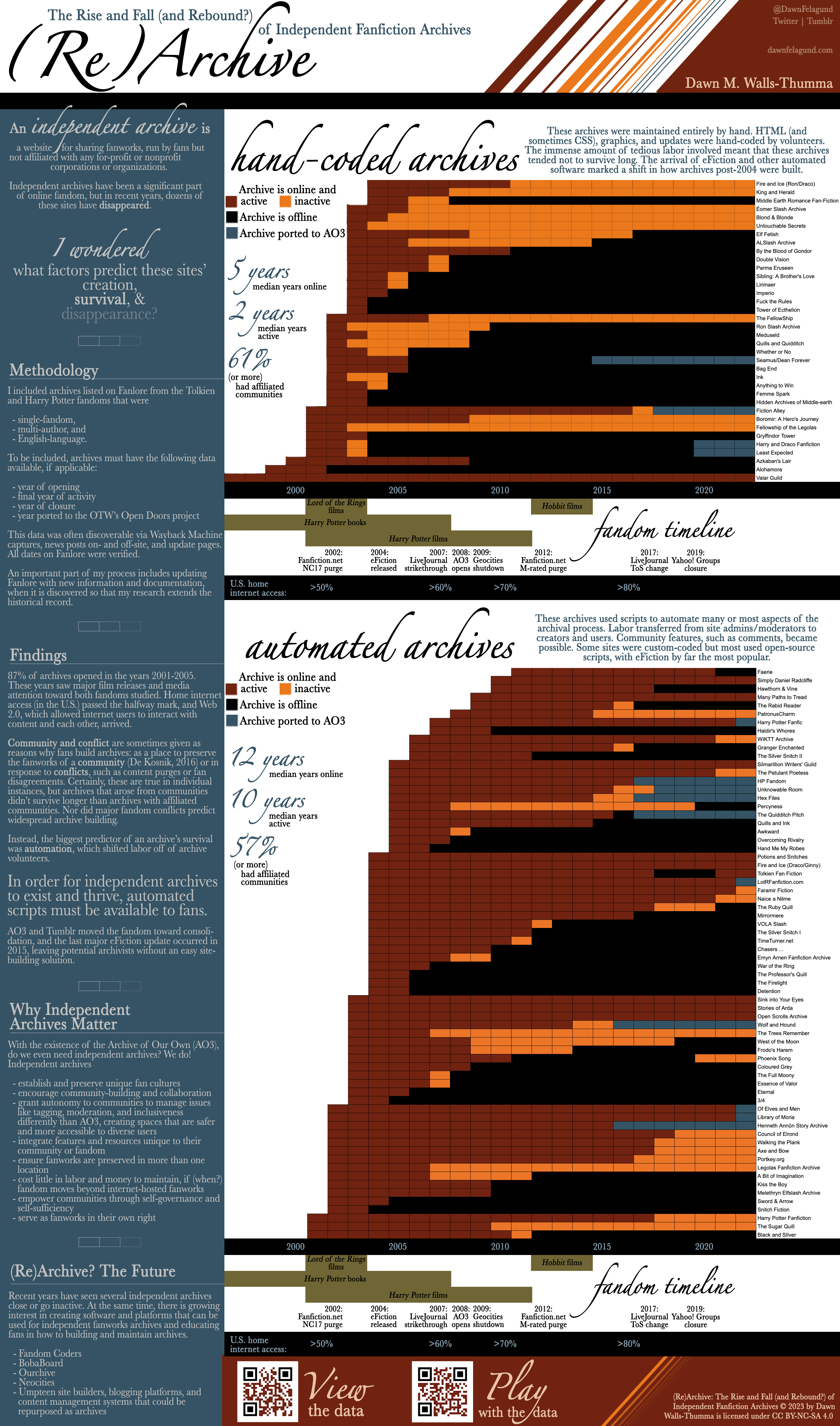 FSNNA 2023 poster - text description follows